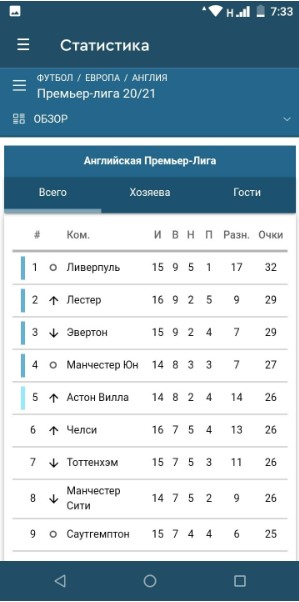 Футбольная статистика