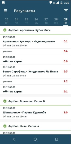 Статистика кубка Аргентины