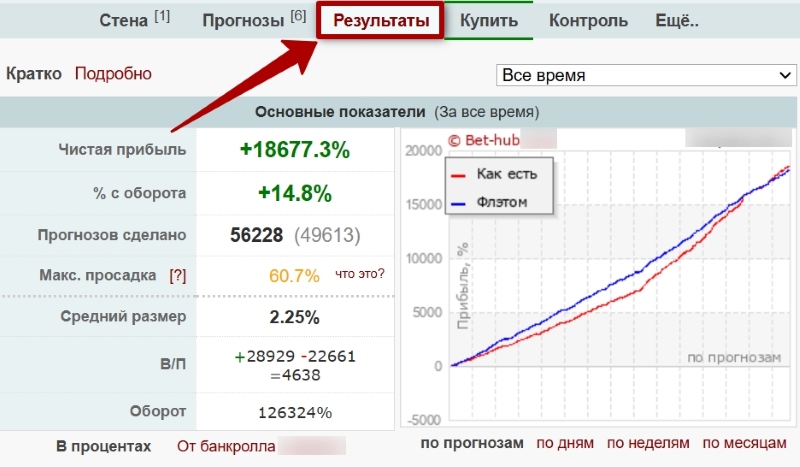 Бетхаб