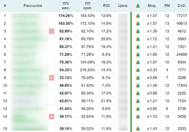 Список аналитиков