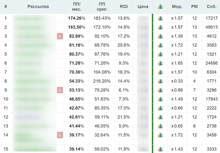 Список аналитиков