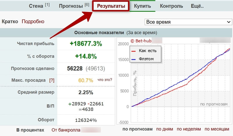 Верификатор Бетхаб