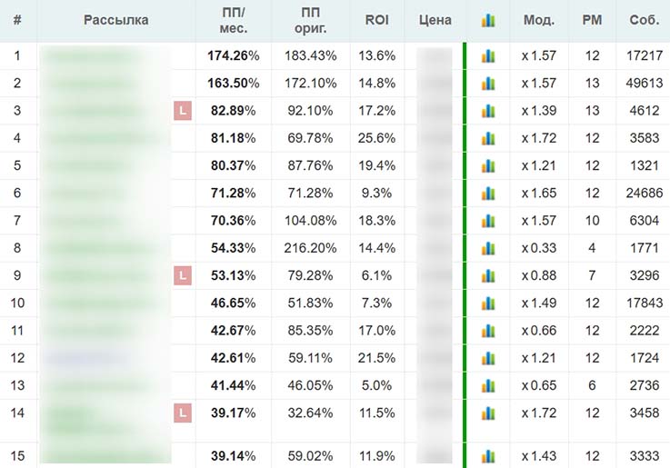 Список аналитиков