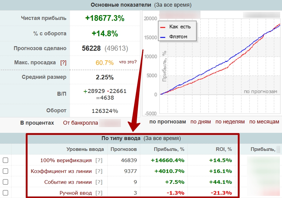 Беттинг