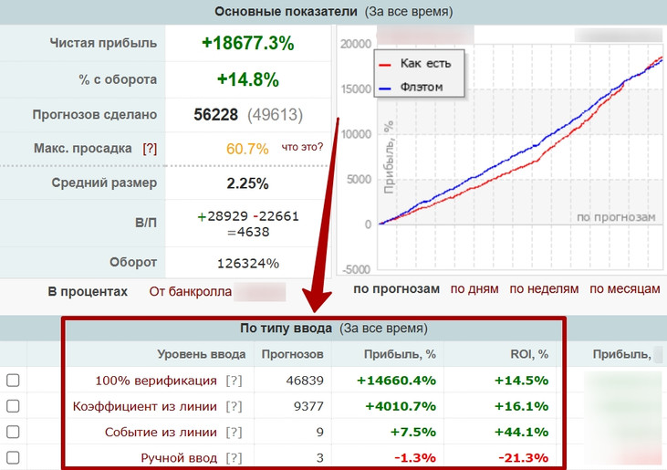 Беттинг